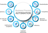 Automated Business Operations